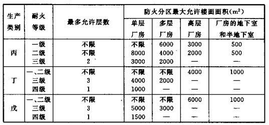 配電室安裝無功補(bǔ)償電力電容器的要求是什么？