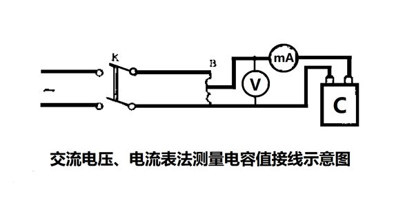 為什么要定期測量電力電容器的電容量？怎樣測量？